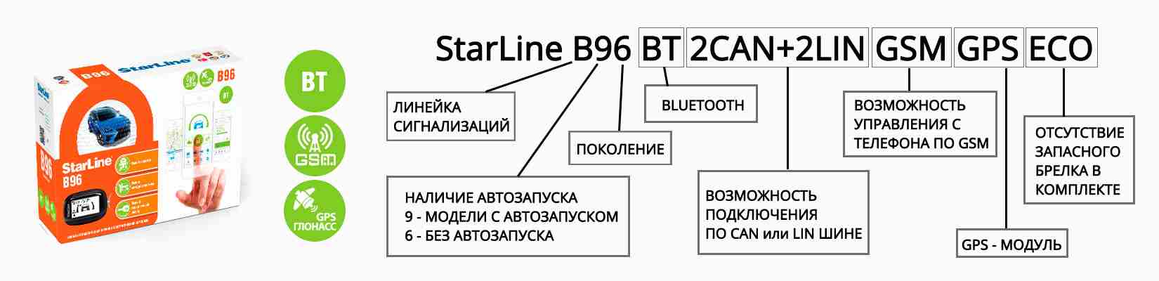 Расшифровка названия сигнализаций СтарЛайн Расшифровка названия сигнализаций СтарЛайн