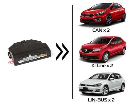 Комфорт эксплуатации Scher-Khan Mobicar B Комфорт эксплуатации Scher-Khan Mobicar B