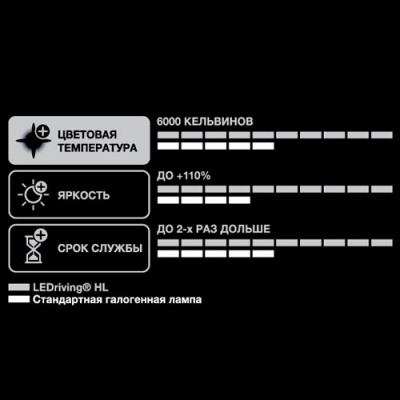 Комплект светодиодных ламп H4 Osram LEDriving HL 6000K (64193DWS)