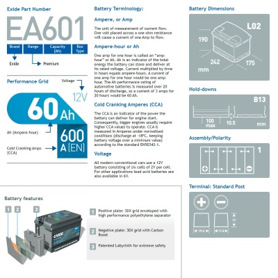 Аккумулятор Exide Premium EA601 Характеристики