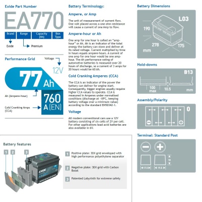 Аккумулятор Exide Premium EA770 (77 А/ч | О/п) Характеристики
