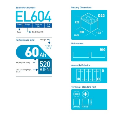 Аккумулятор Exide Start-Stop EFB EL604 (60 А/ч | О/п) Характеристики