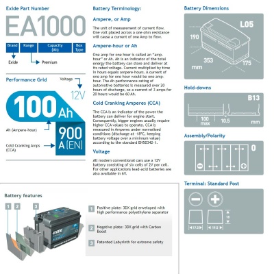 Аккумулятор Exide Premium EA1000 Характеристики