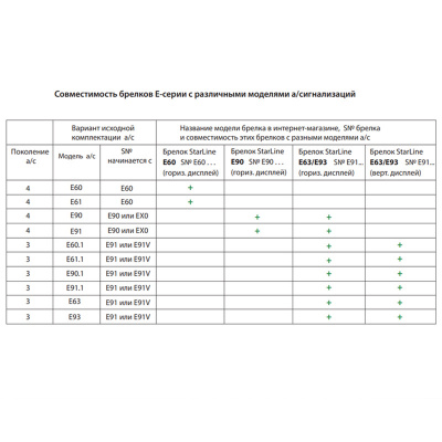 Брелок для сигнализации StarLine E63 / E93 Оригинал (Вертикальный дисплей)