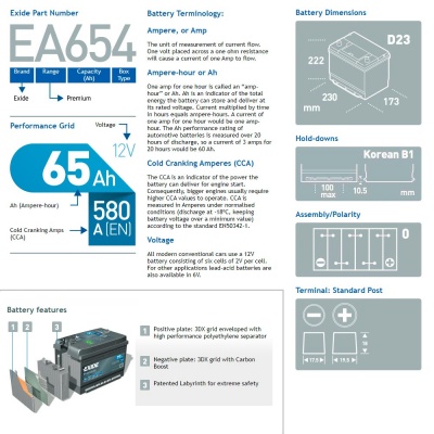 Аккумулятор Exide Premium EA654 Характеристики