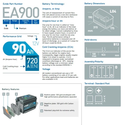 Аккумулятор Exide Premium EA900 (90 А/ч | О/п) Характеристики