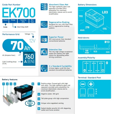 Аккумулятор Exide Start-Stop AGM EK700 (70 А/ч | О/п) Характеристики