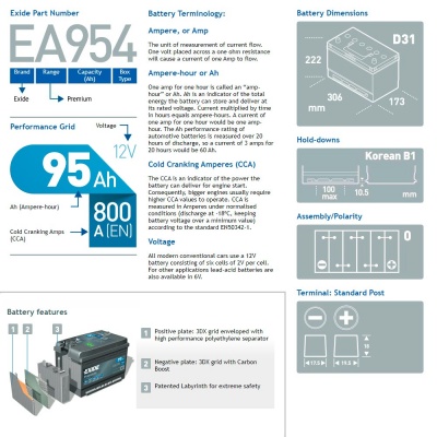 Аккумулятор Exide Premium EA954 (95 А/ч | О/п) Характеристики