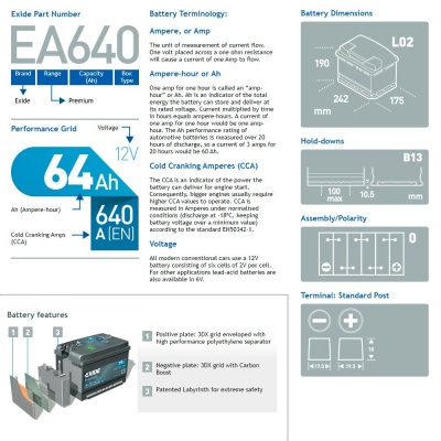 Аккумулятор Exide Premium EA640 (64 А/ч | О/п) Характеристики