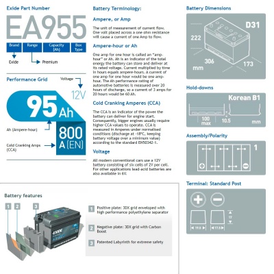 Аккумулятор Exide Premium EA955 (95 А/ч | П/п) Характеристики